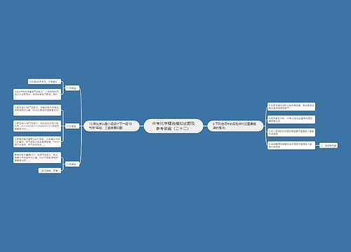 中考化学精选模拟试题及参考答案（二十二）