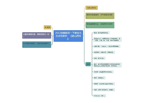 2022部编版初一下册语文古诗词赏析：《游山西村》