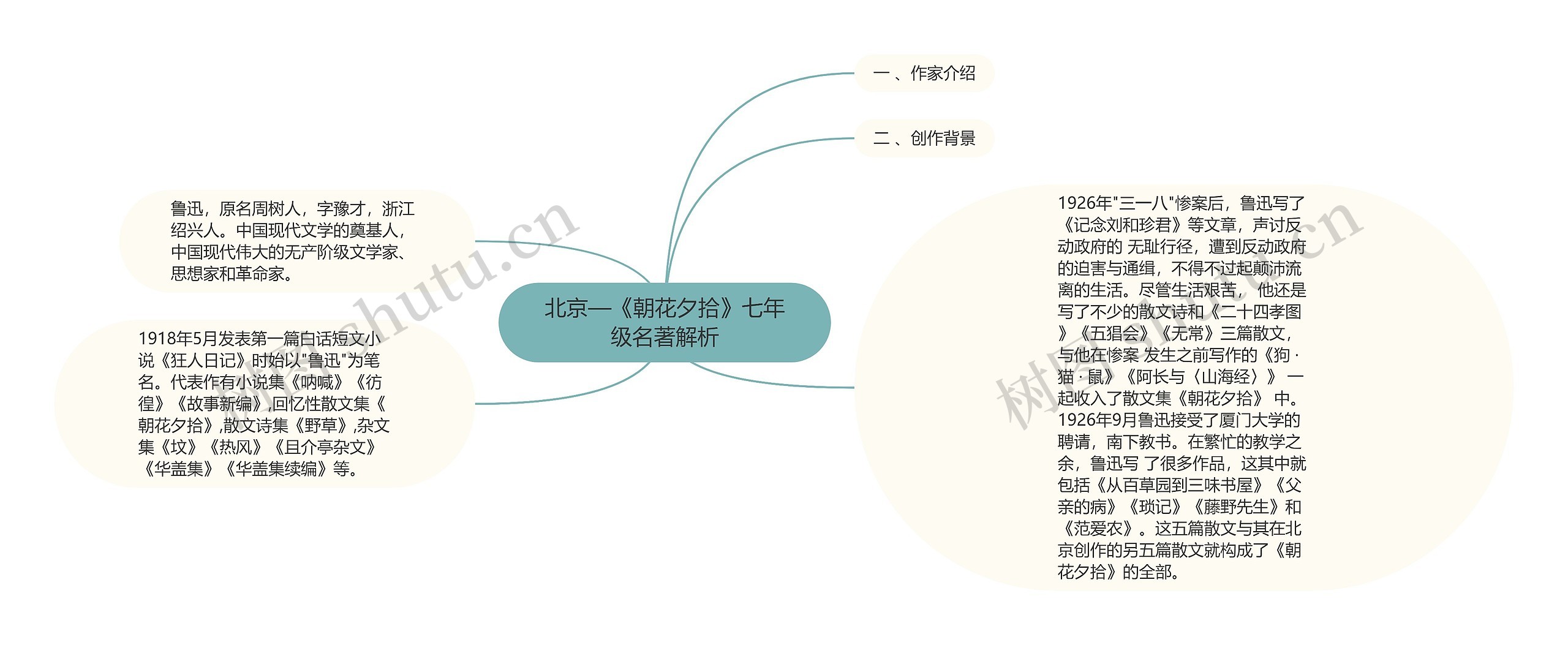 北京—《朝花夕拾》七年级名著解析思维导图