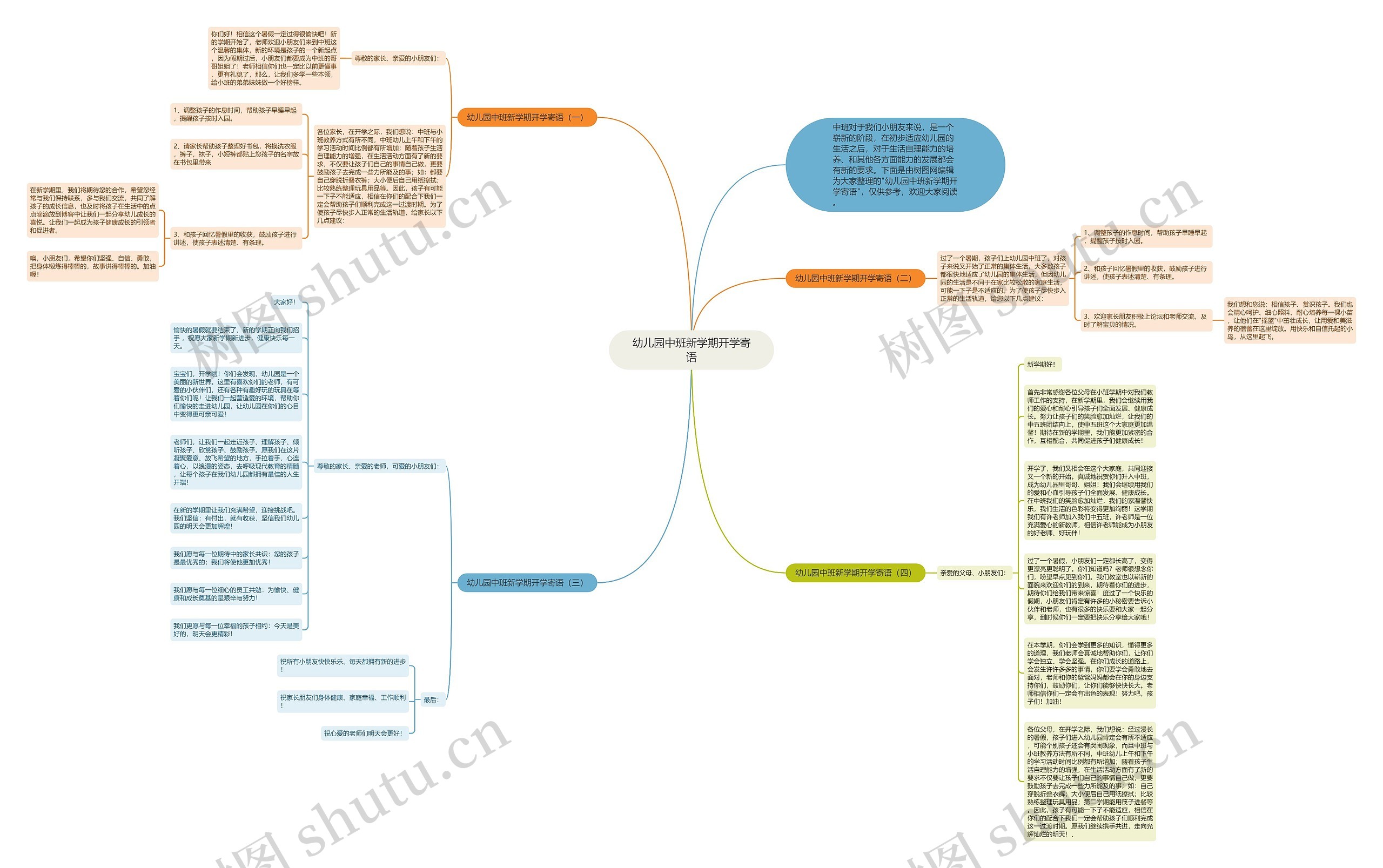 幼儿园中班新学期开学寄语思维导图