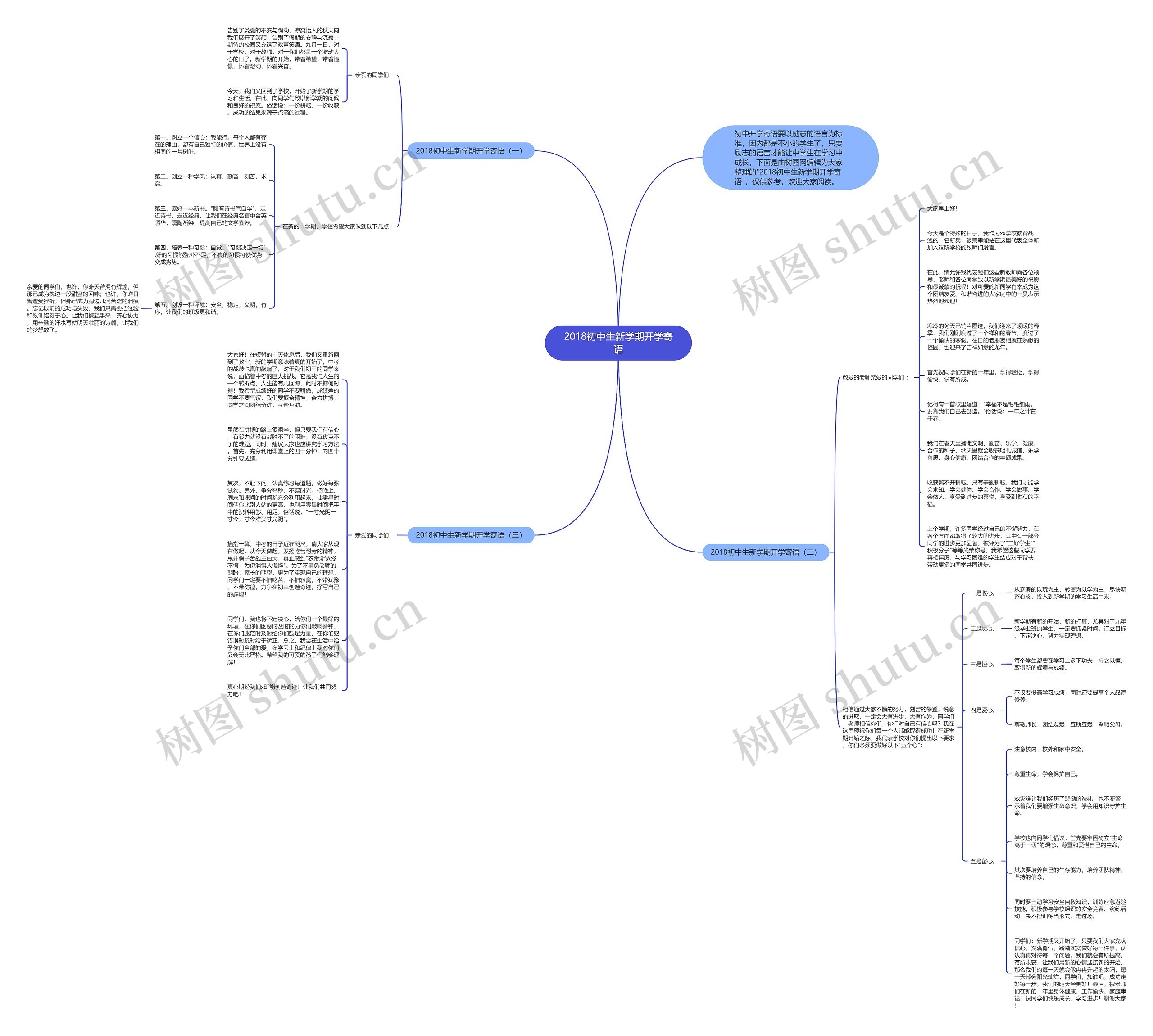 2018初中生新学期开学寄语思维导图