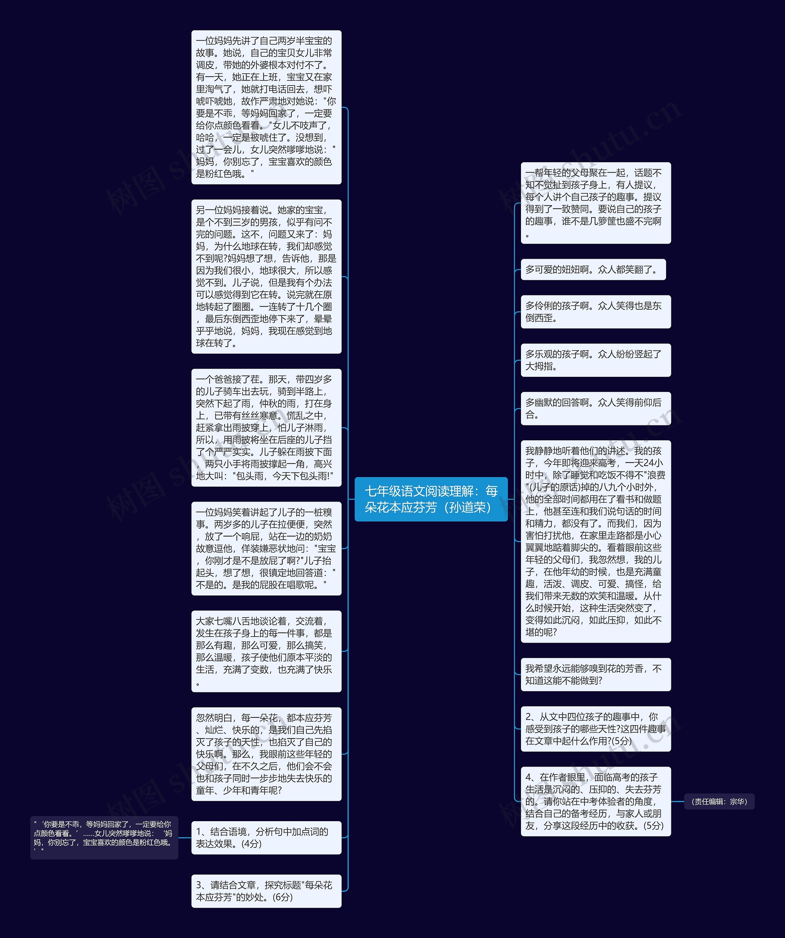 七年级语文阅读理解：每朵花本应芬芳（孙道荣）思维导图