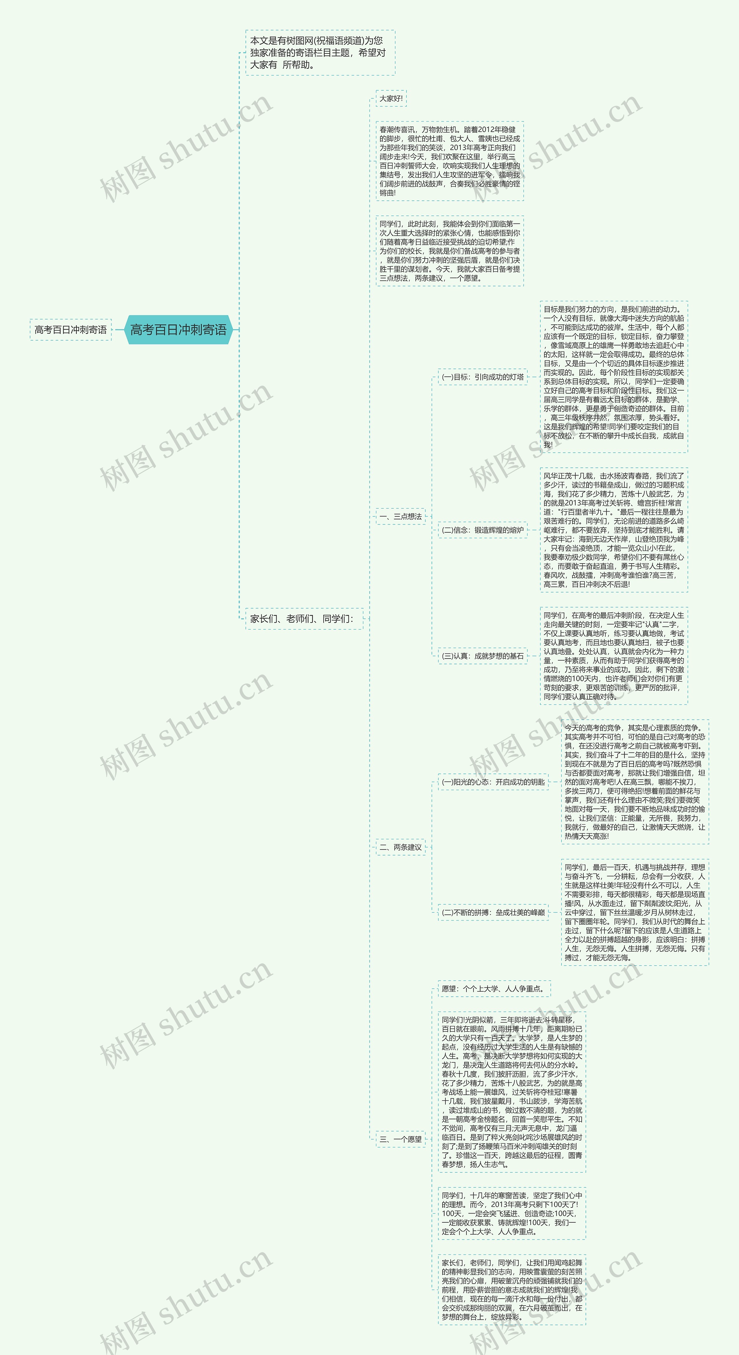 高考百日冲刺寄语思维导图