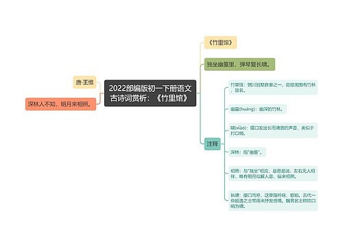 2022部编版初一下册语文古诗词赏析：《竹里馆》