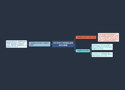 2023年初三英语情态动词知识点整理
