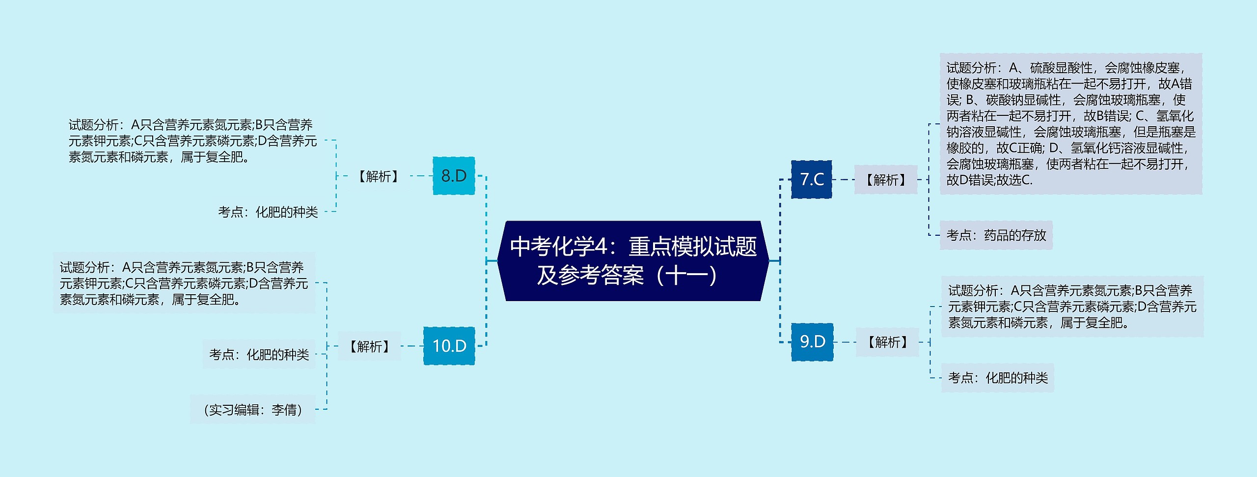 中考化学4：重点模拟试题及参考答案（十一）