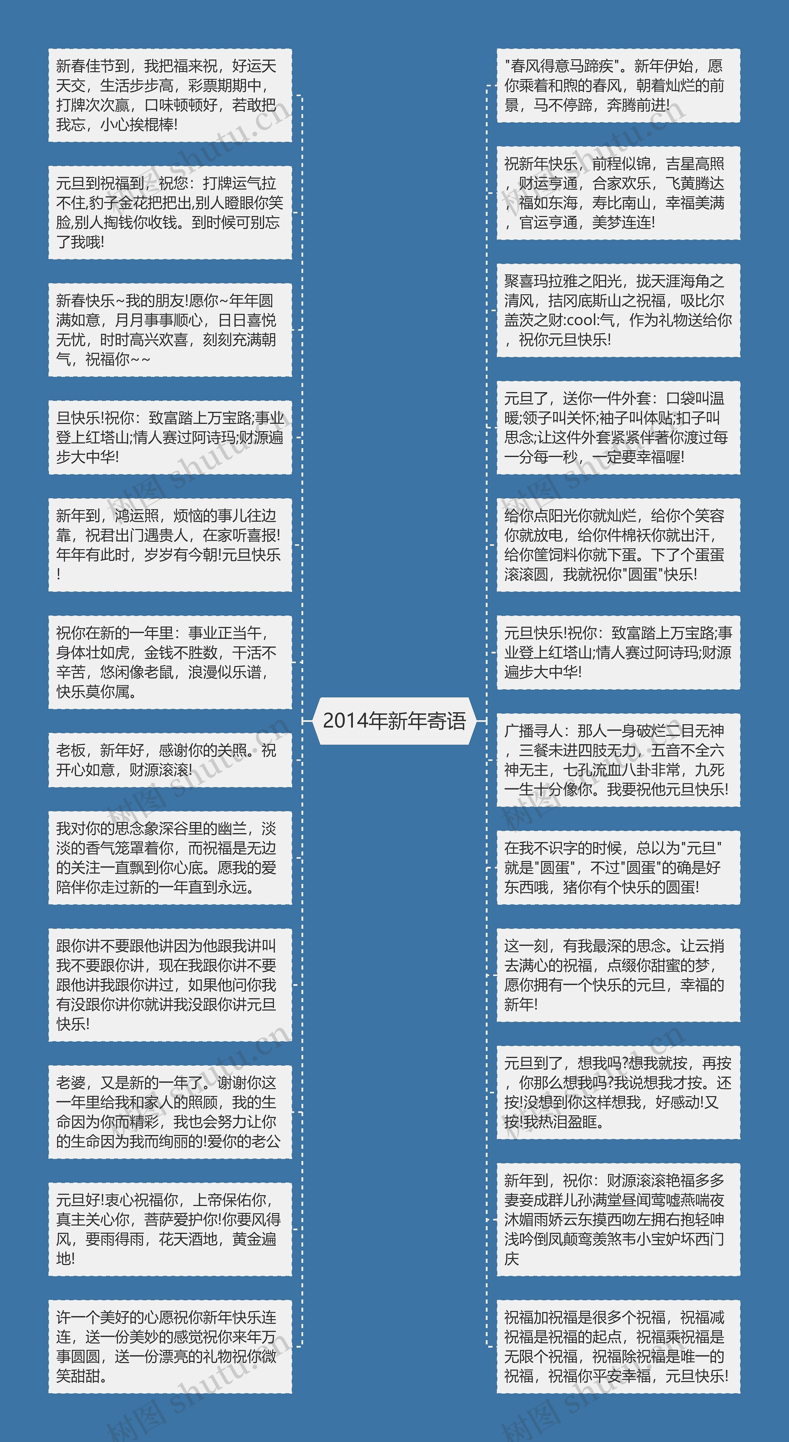 2014年新年寄语思维导图高清图 2014年新年寄语思维导图