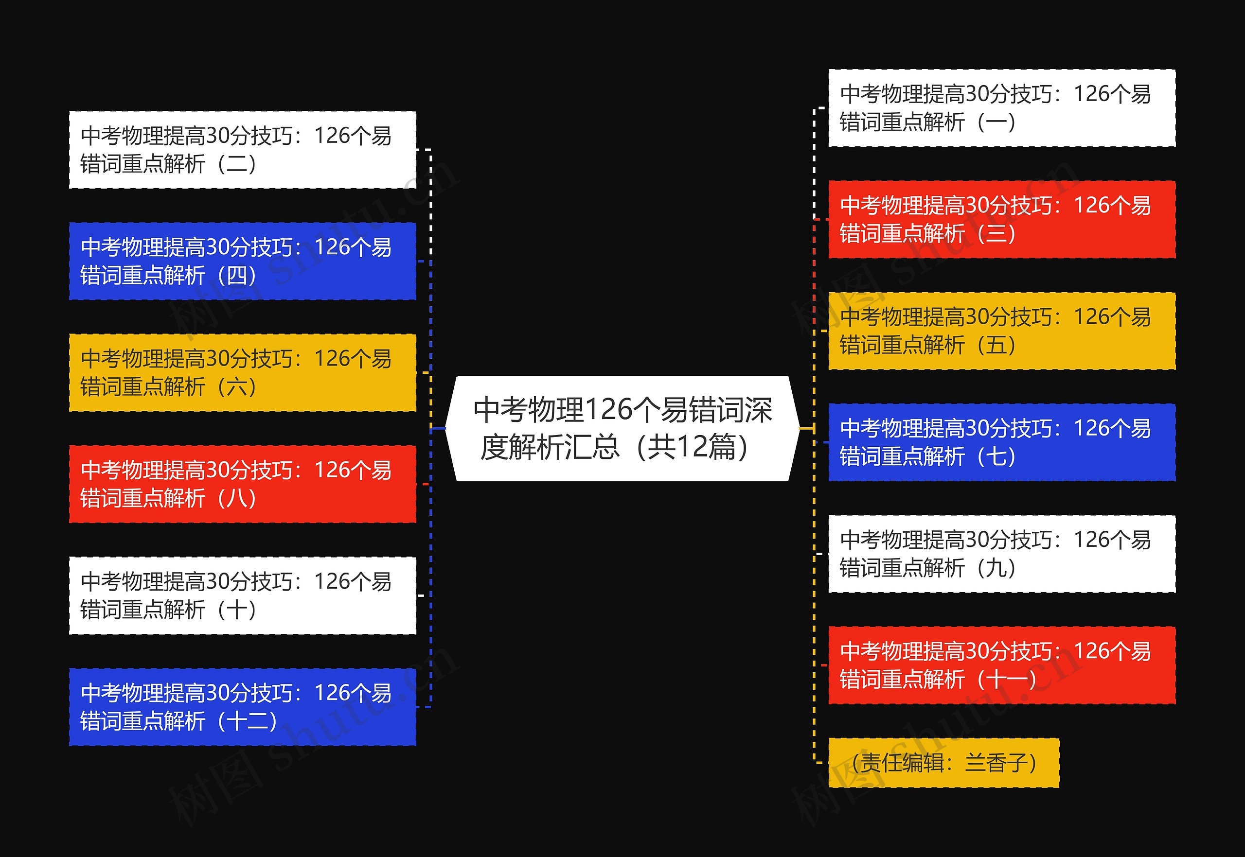 中考物理126个易错词深度解析汇总（共12篇）思维导图