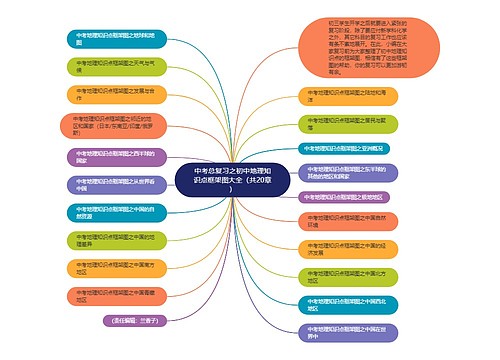 中考总复习之初中地理知识点框架图大全（共20章）