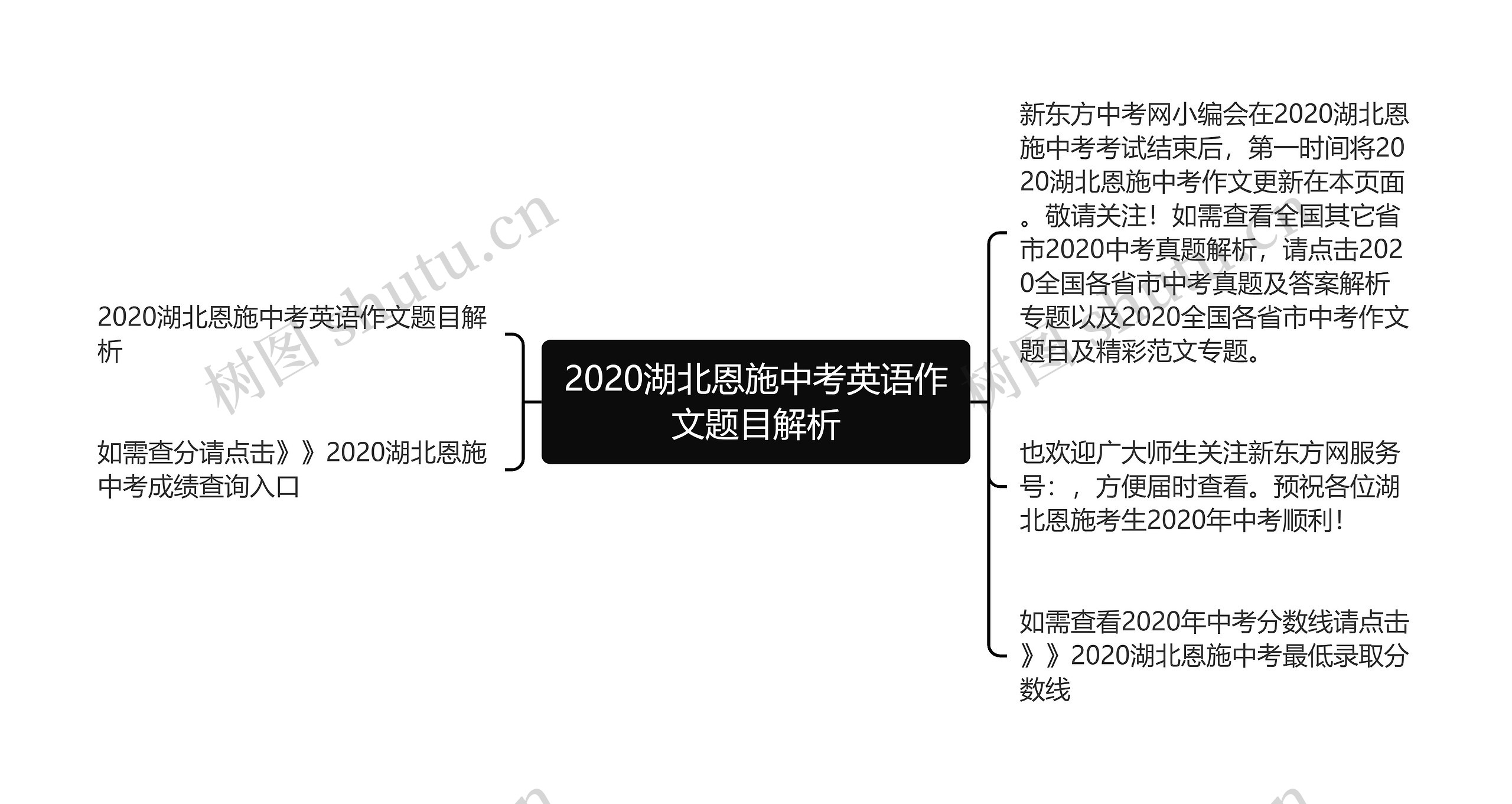 2020湖北恩施中考英语作文题目解析