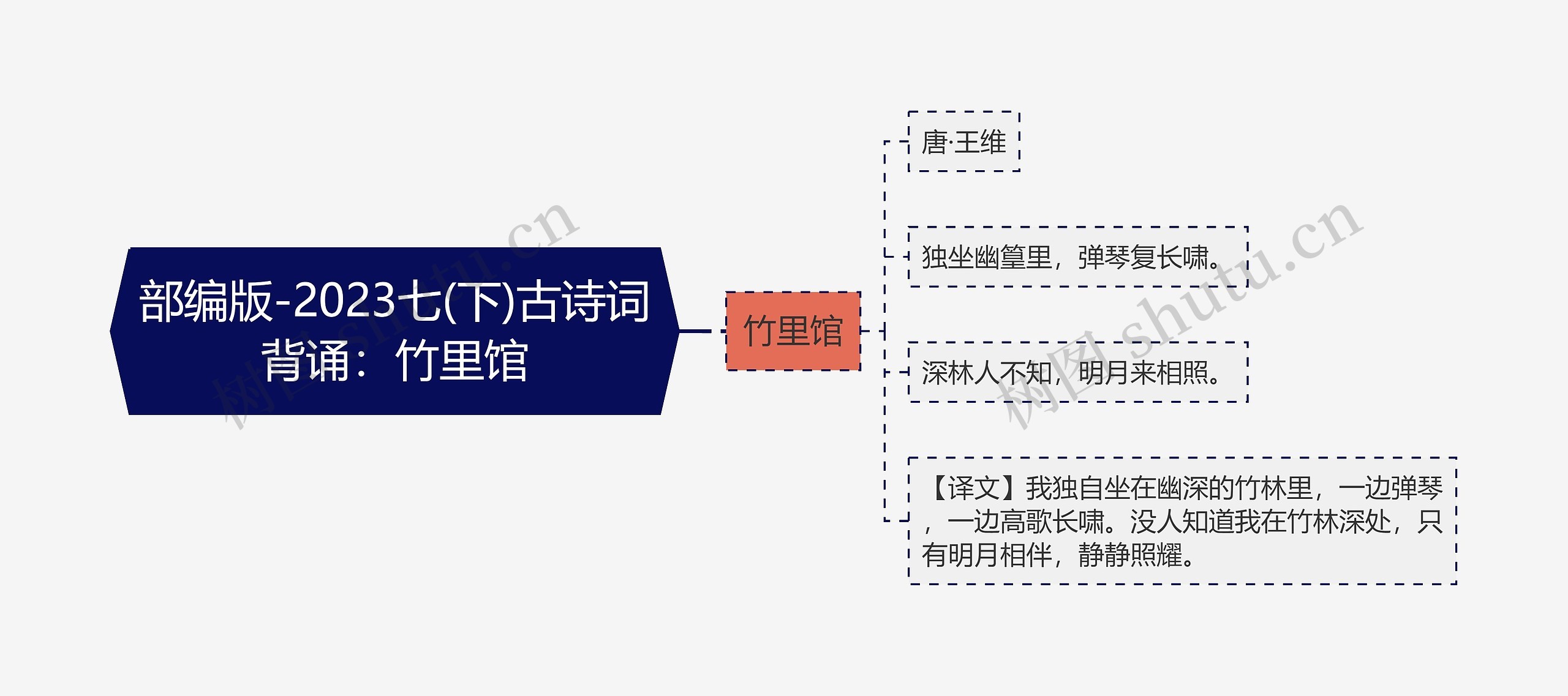 部编版-2023七(下)古诗词背诵：竹里馆