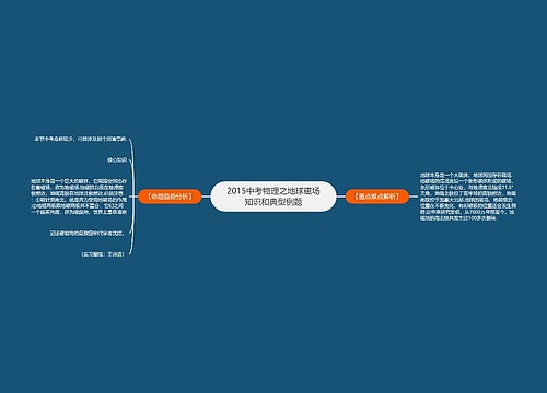 2015中考物理之地球磁场知识和典型例题