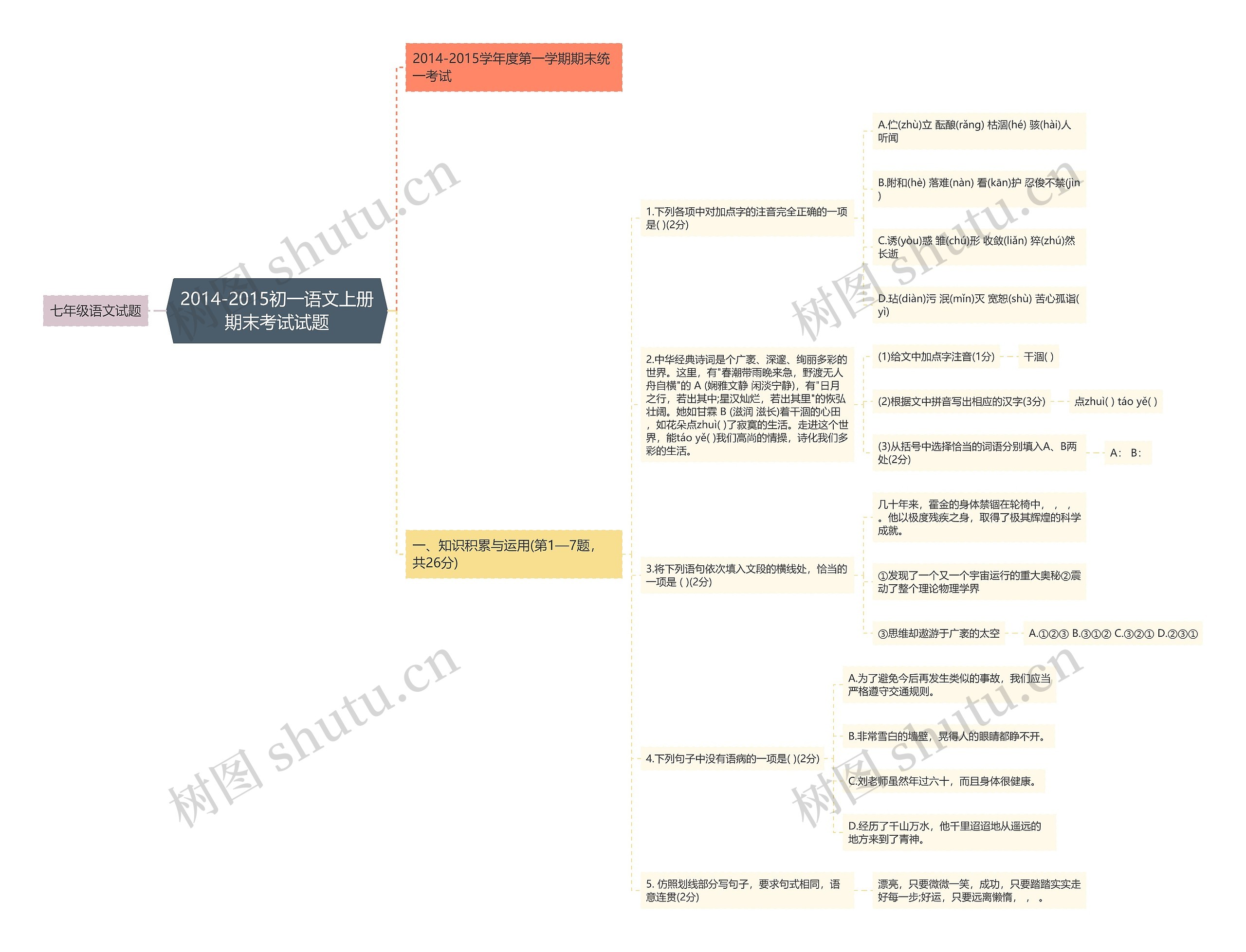 2014-2015初一语文上册期末考试试题思维导图