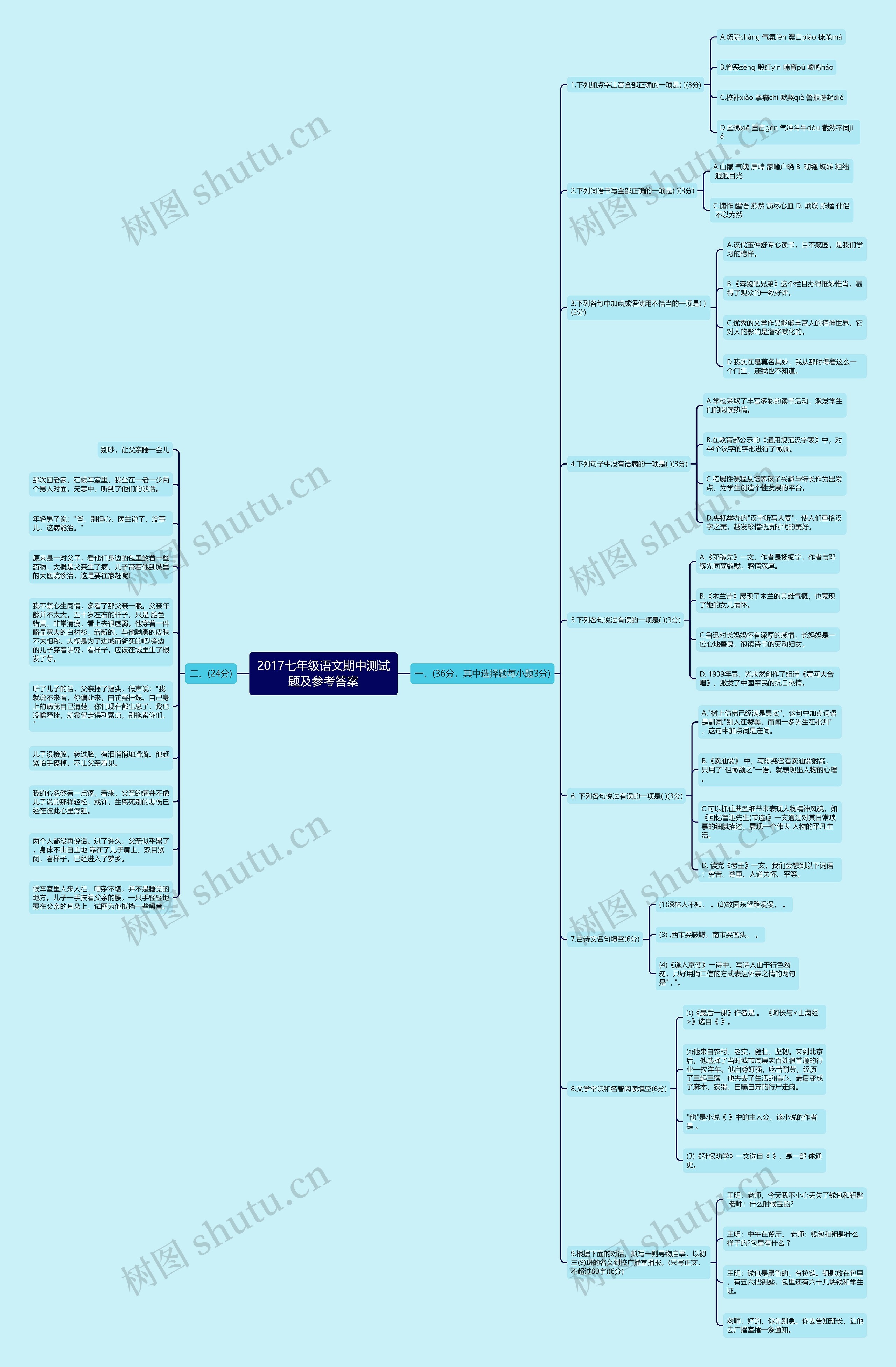 2017七年级语文期中测试题及参考答案思维导图