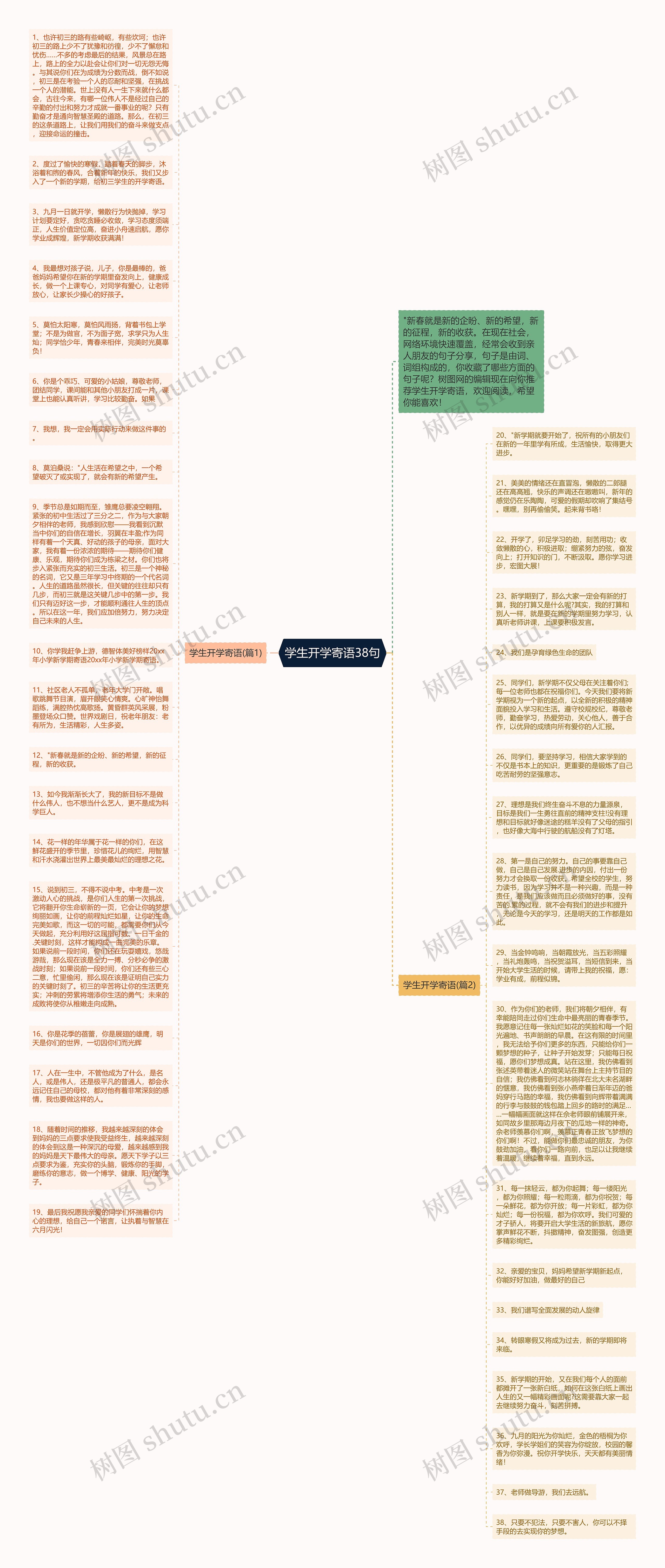 学生开学寄语38句思维导图