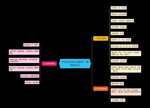 中考化学知识点解析：颜色的区分