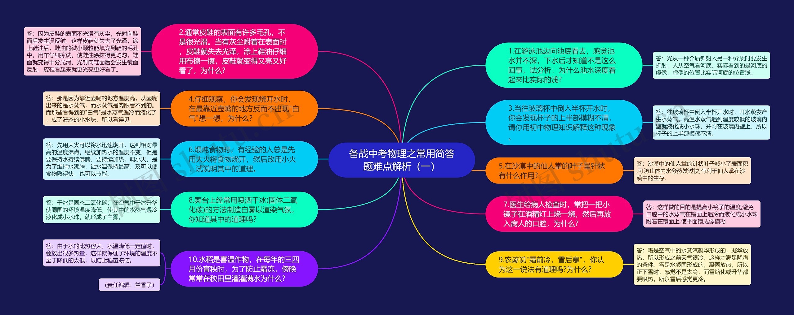 备战中考物理之常用简答题难点解析（一）思维导图