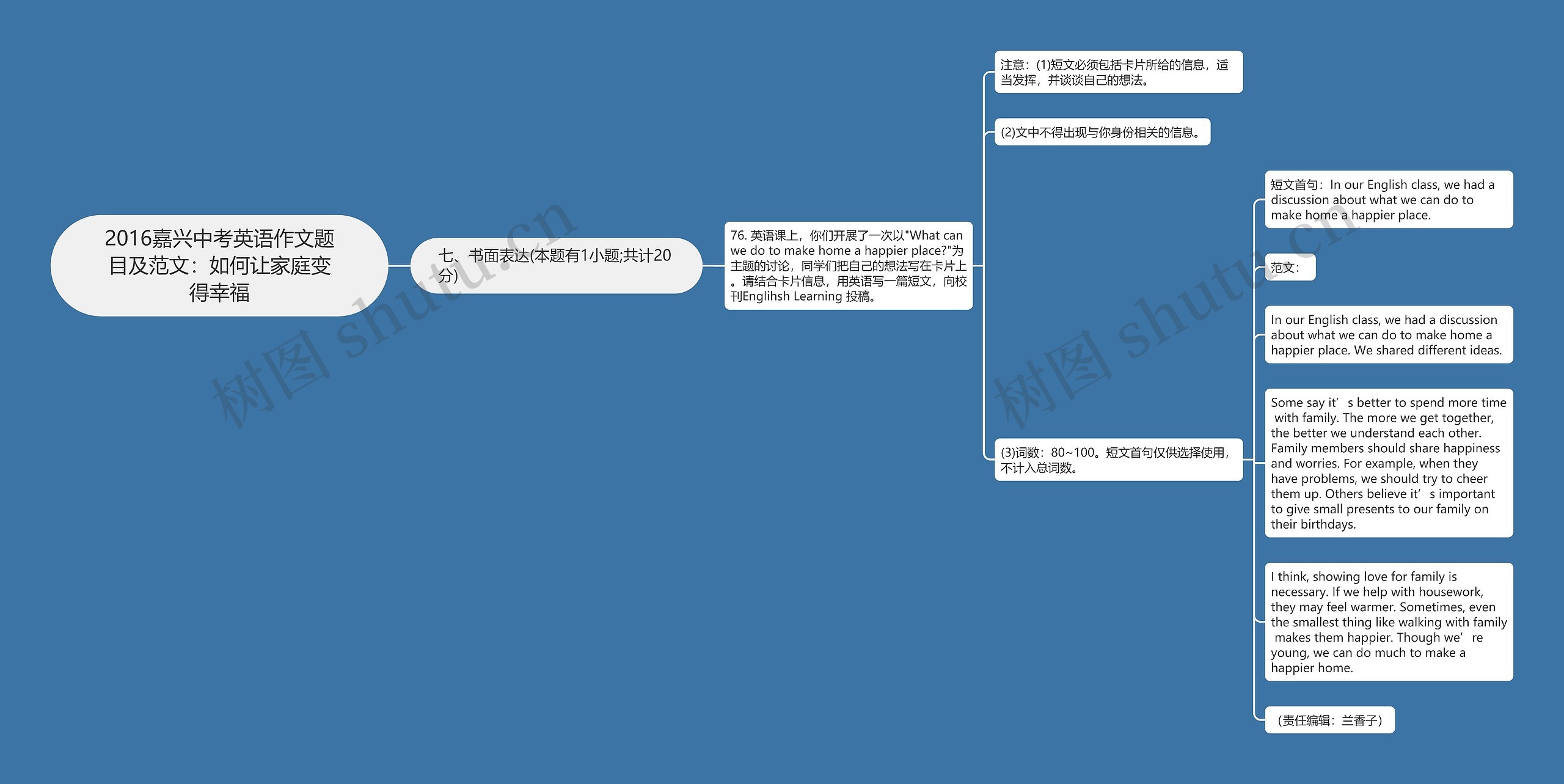 2016嘉兴中考英语作文题目及范文：如何让家庭变得幸福