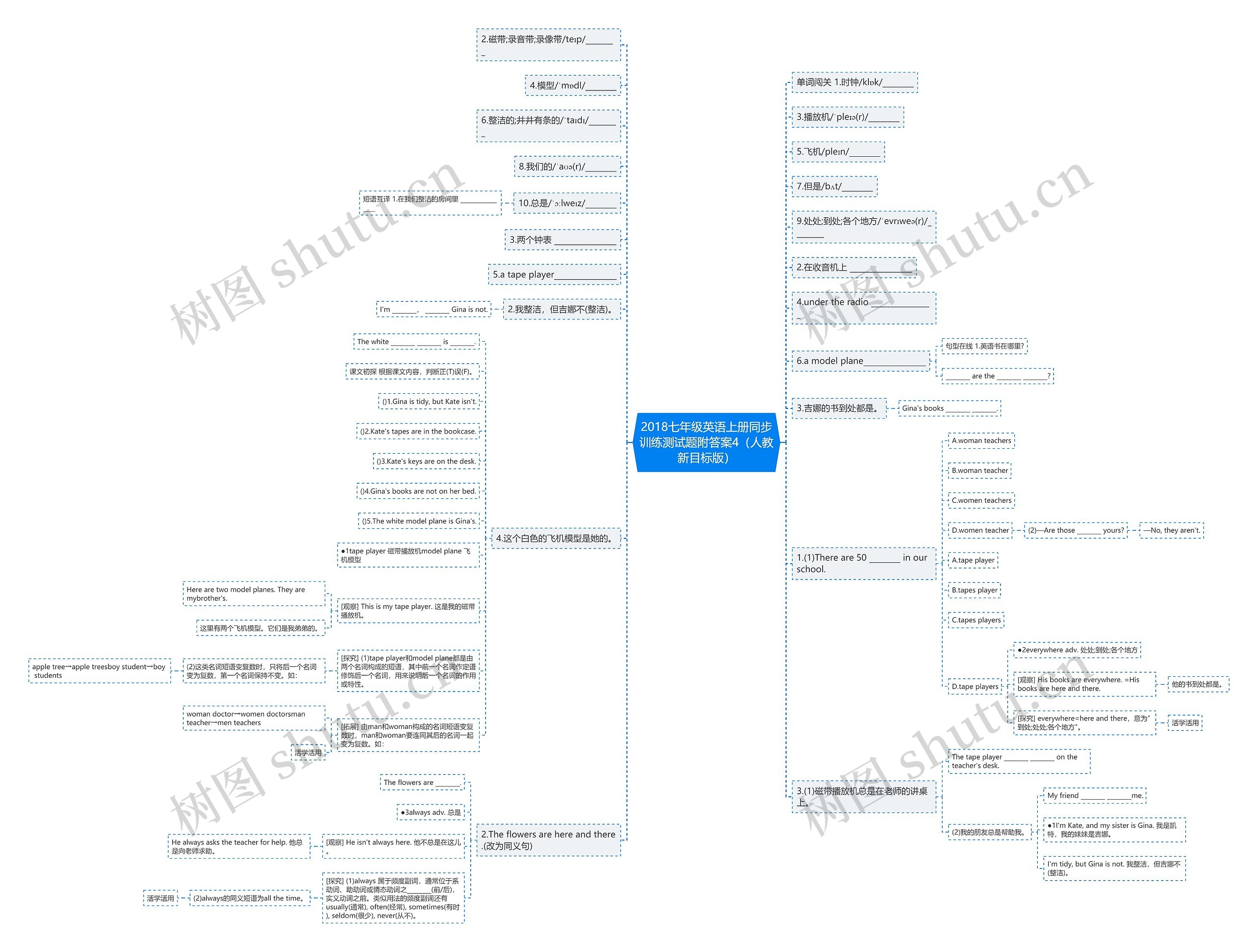 2018七年级英语上册同步训练测试题附答案4（人教新目标版）思维导图