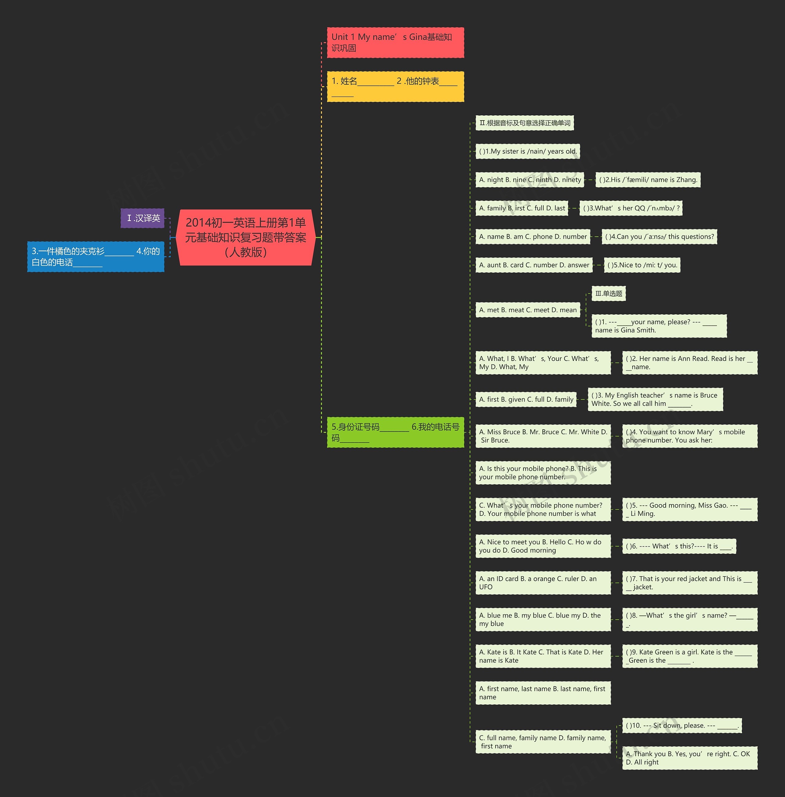 2014初一英语上册第1单元基础知识复习题带答案（人教版）思维导图
