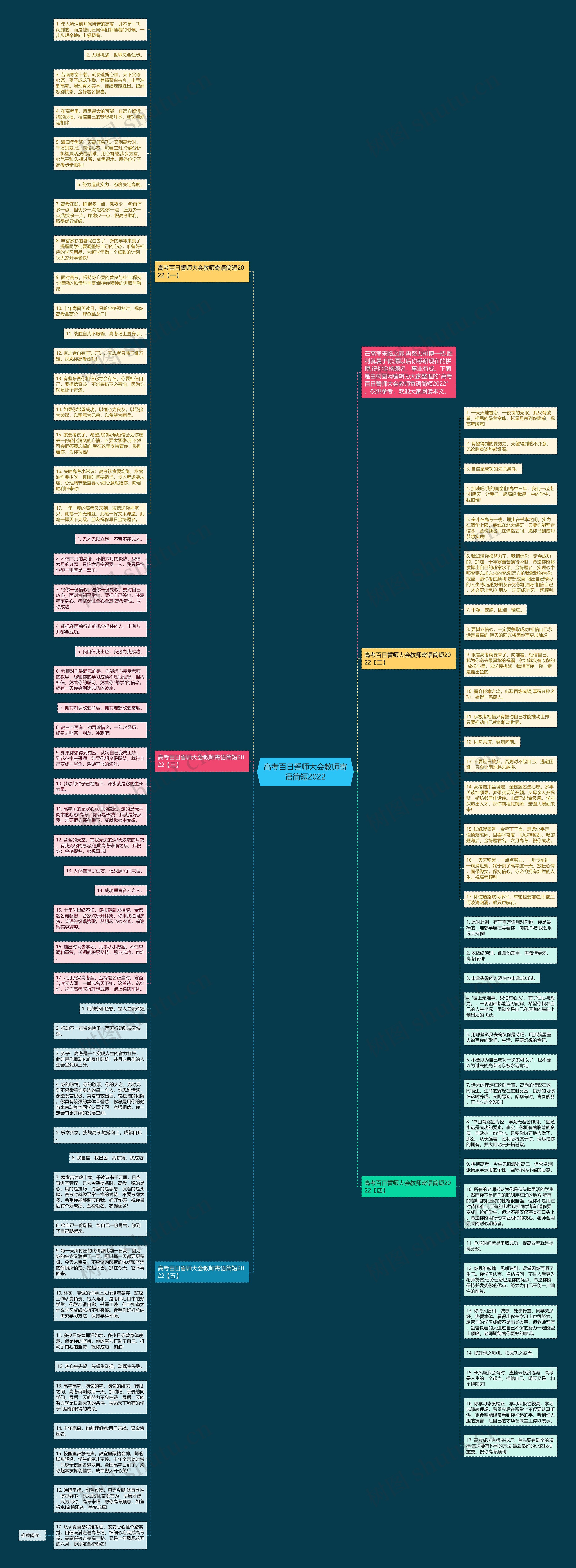 高考百日誓师大会教师寄语简短2022思维导图高清图 高考百日誓师大会教师寄语简短2022思维导图