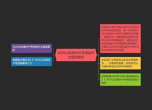 2020山东德州中考英语作文题目解析