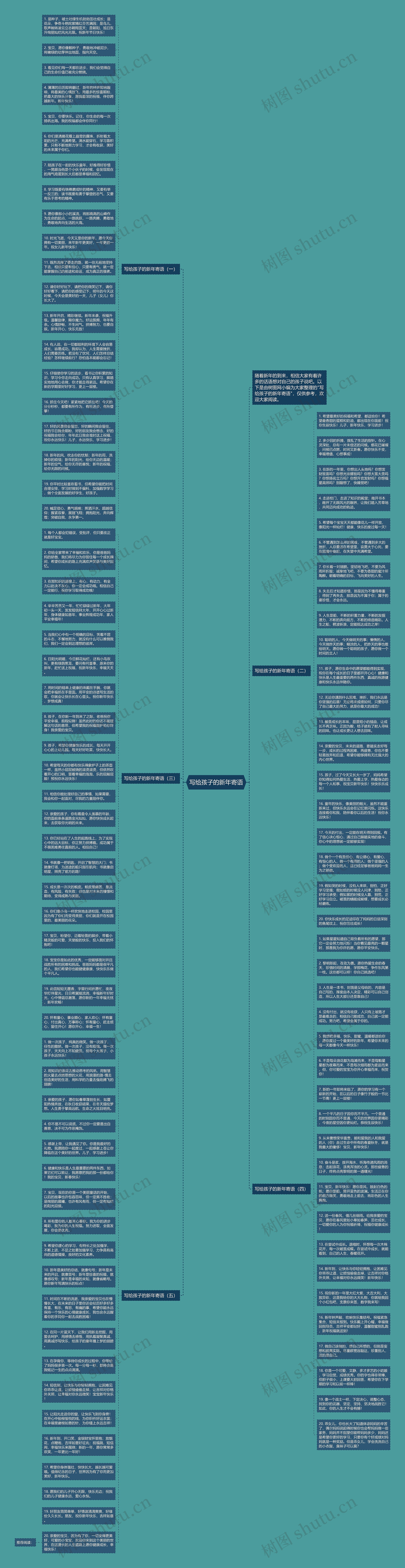 写给孩子的新年寄语思维导图