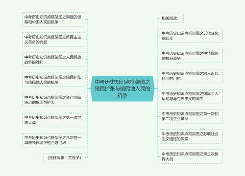 中考历史知识点框架图之殖民扩张与殖民地人民的抗争