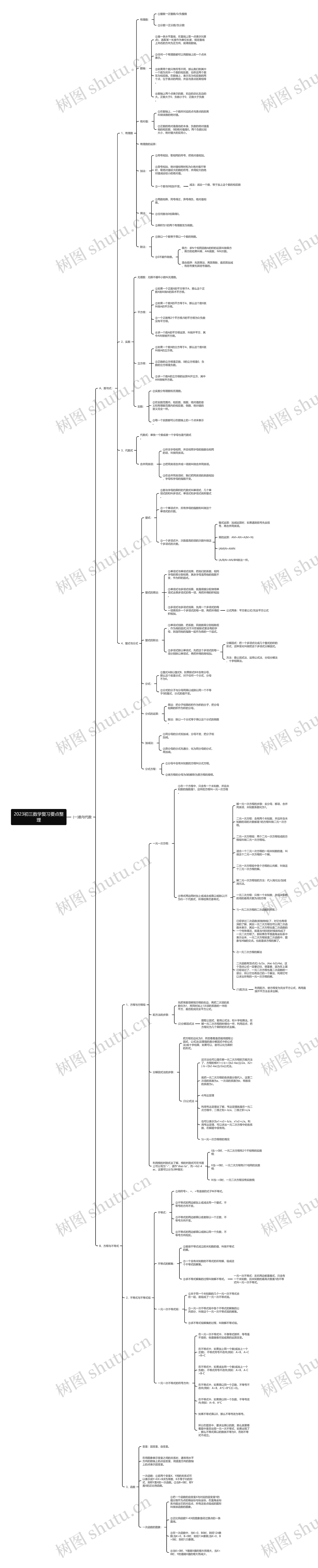 2023初三数学复习要点整理思维导图