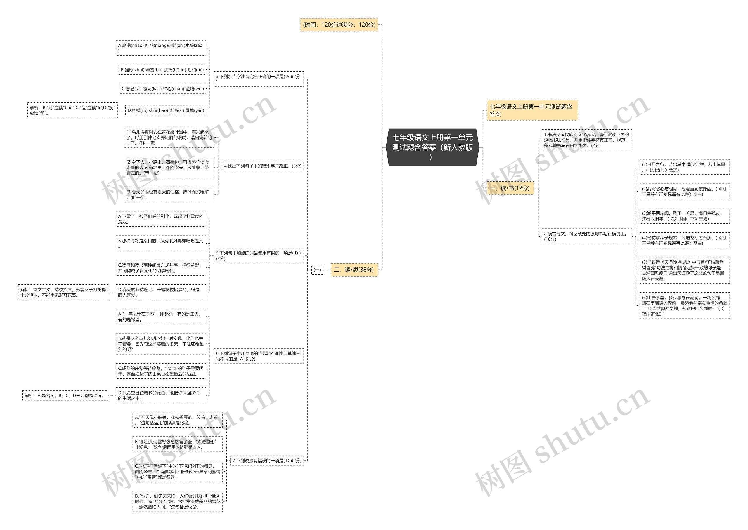 七年级语文上册第一单元测试题含答案（新人教版）思维导图