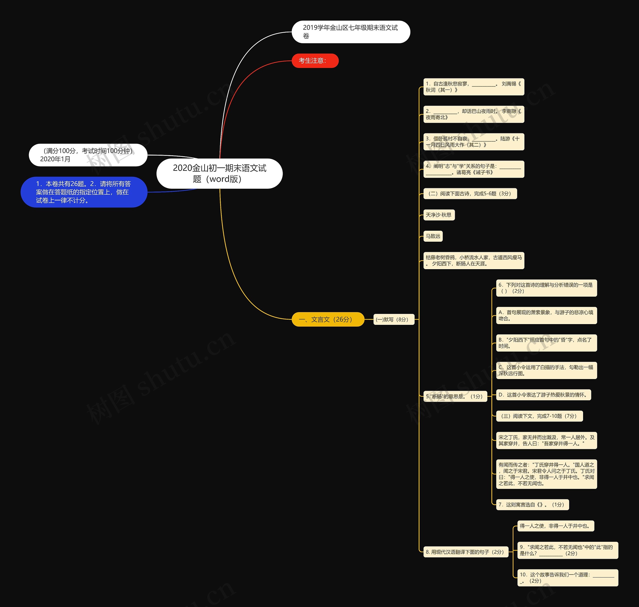 2020金山初一期末语文试题（word版）思维导图