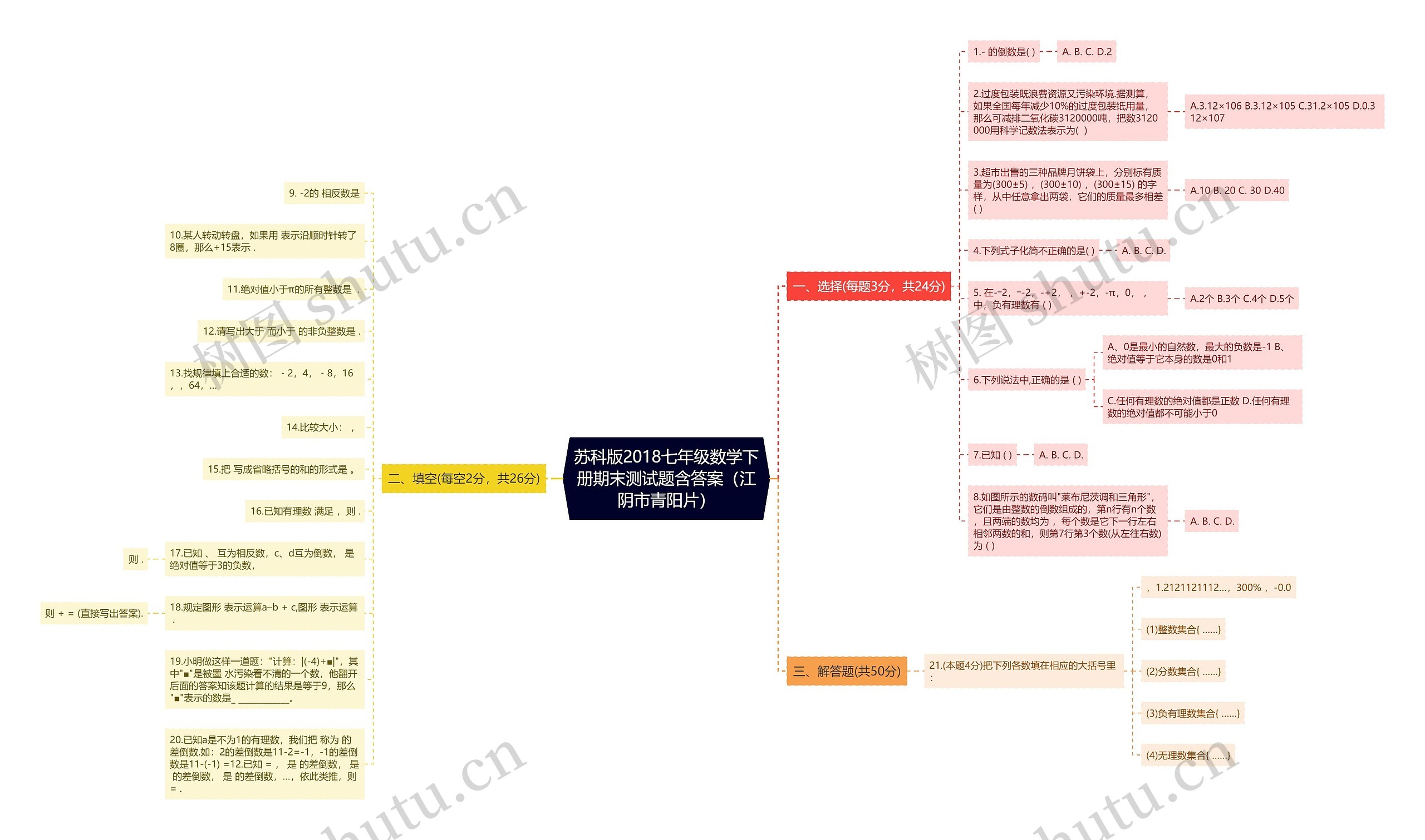 苏科版2018七年级数学下册期末测试题含答案（江阴市青阳片）思维导图