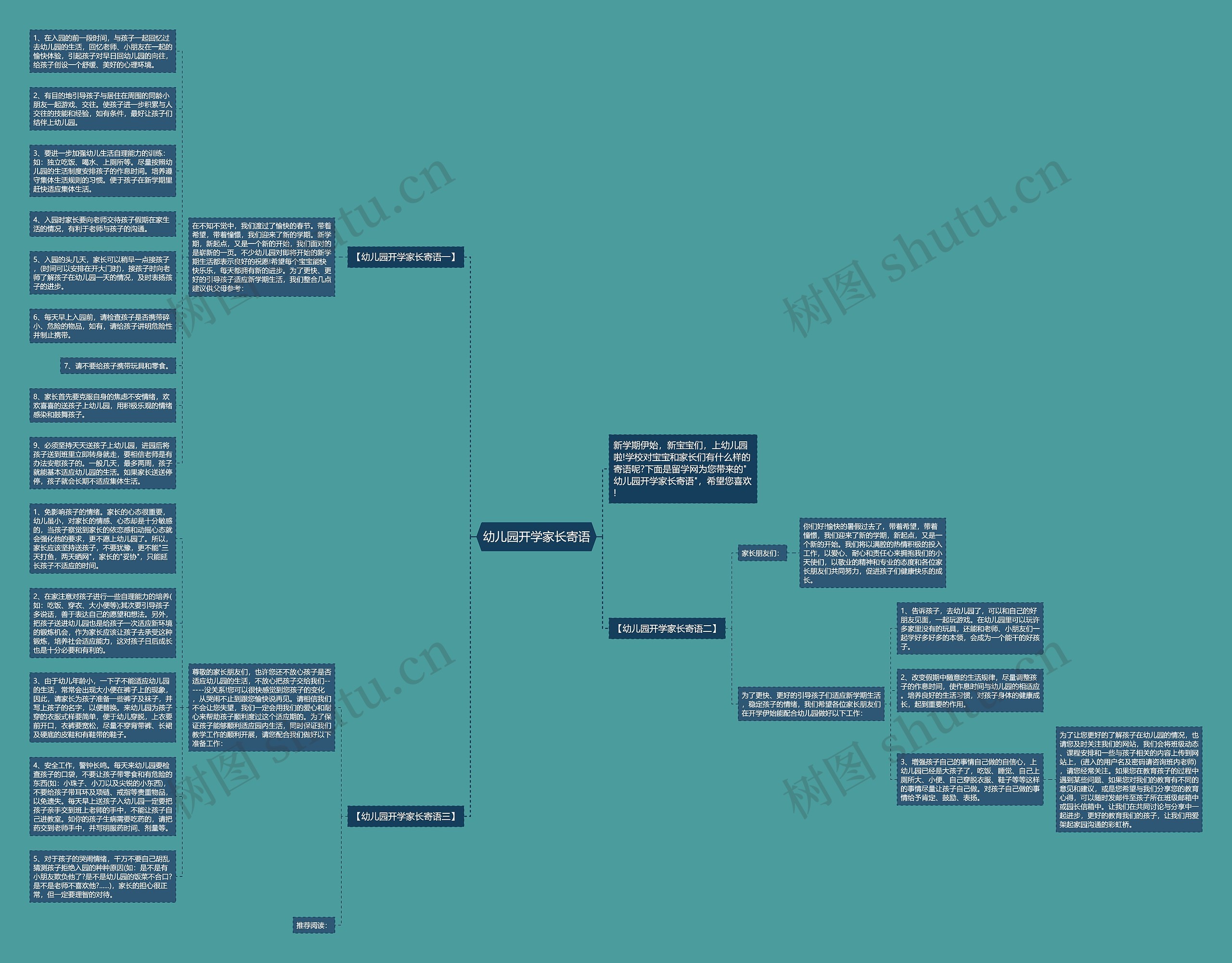 幼儿园开学家长寄语思维导图