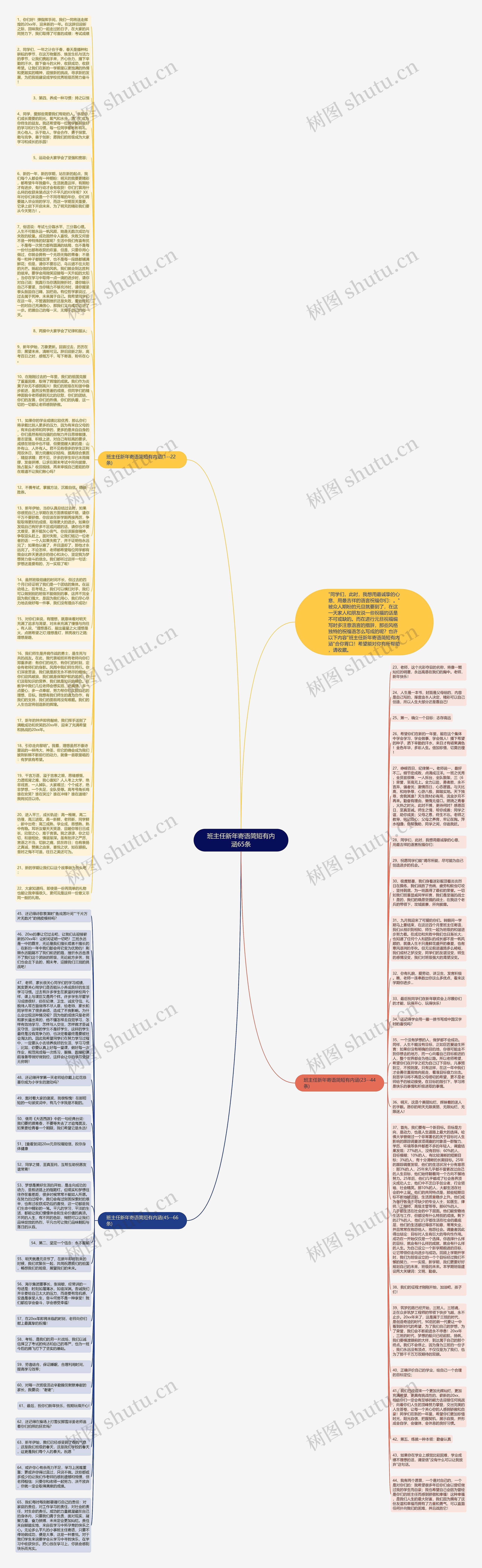 班主任新年寄语简短有内涵65条思维导图