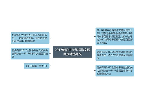 2017绵阳中考英语作文题目及精选范文