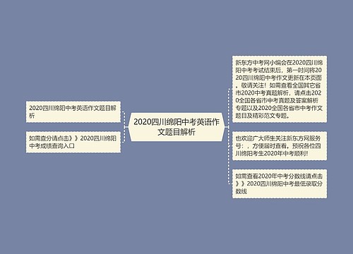 2020四川绵阳中考英语作文题目解析