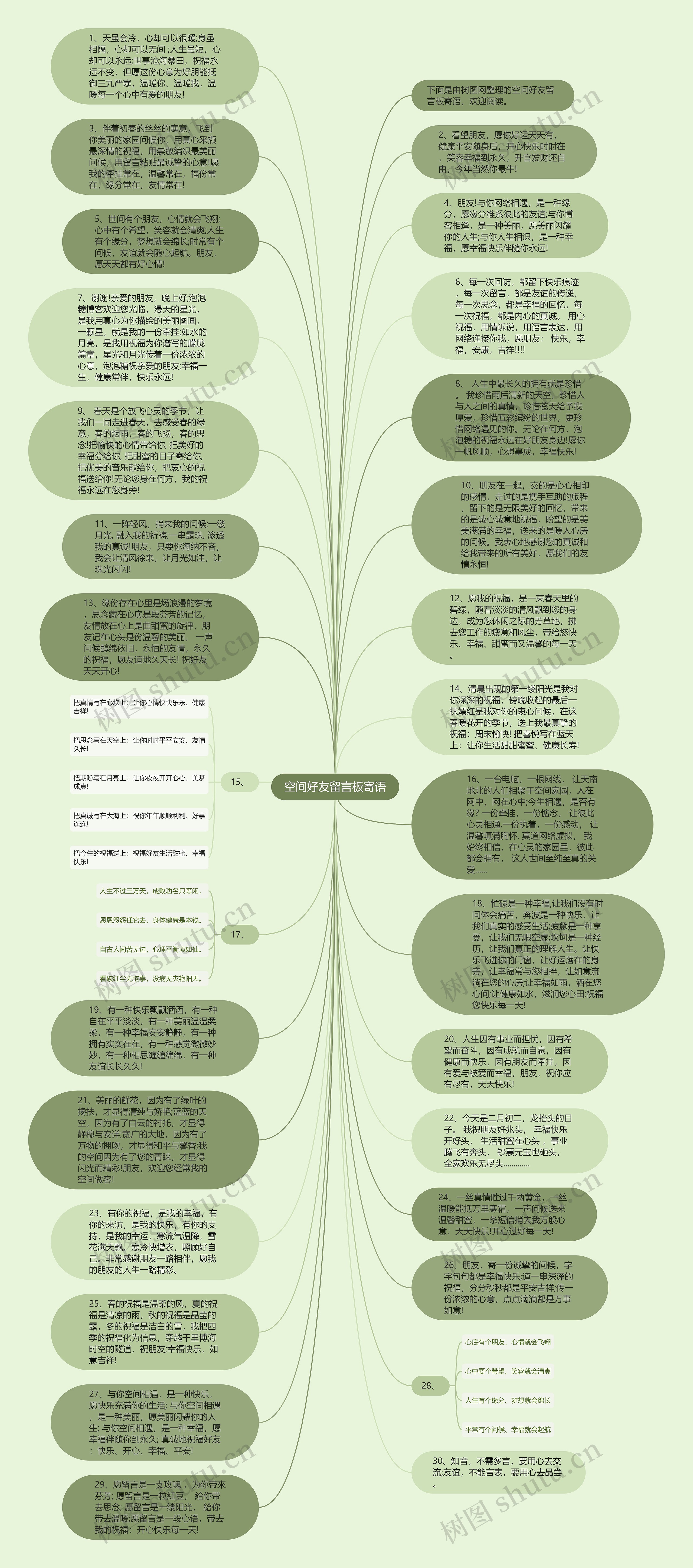 空间好友留言板寄语思维导图
