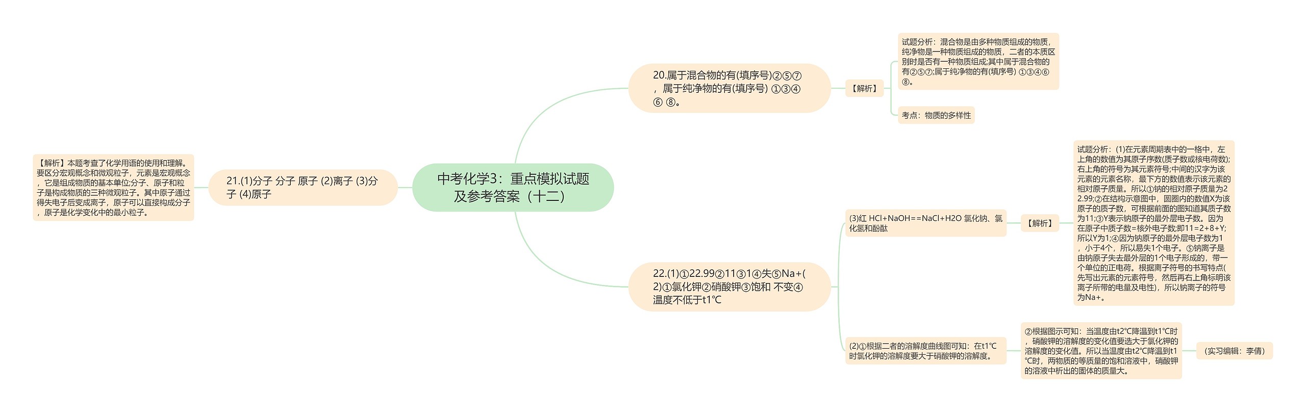 中考化学3：重点模拟试题及参考答案（十二）思维导图