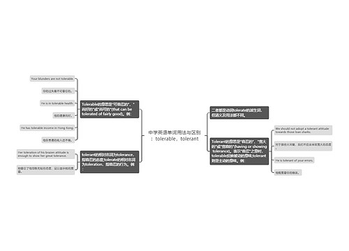 中学英语单词用法与区别：tolerable，tolerant