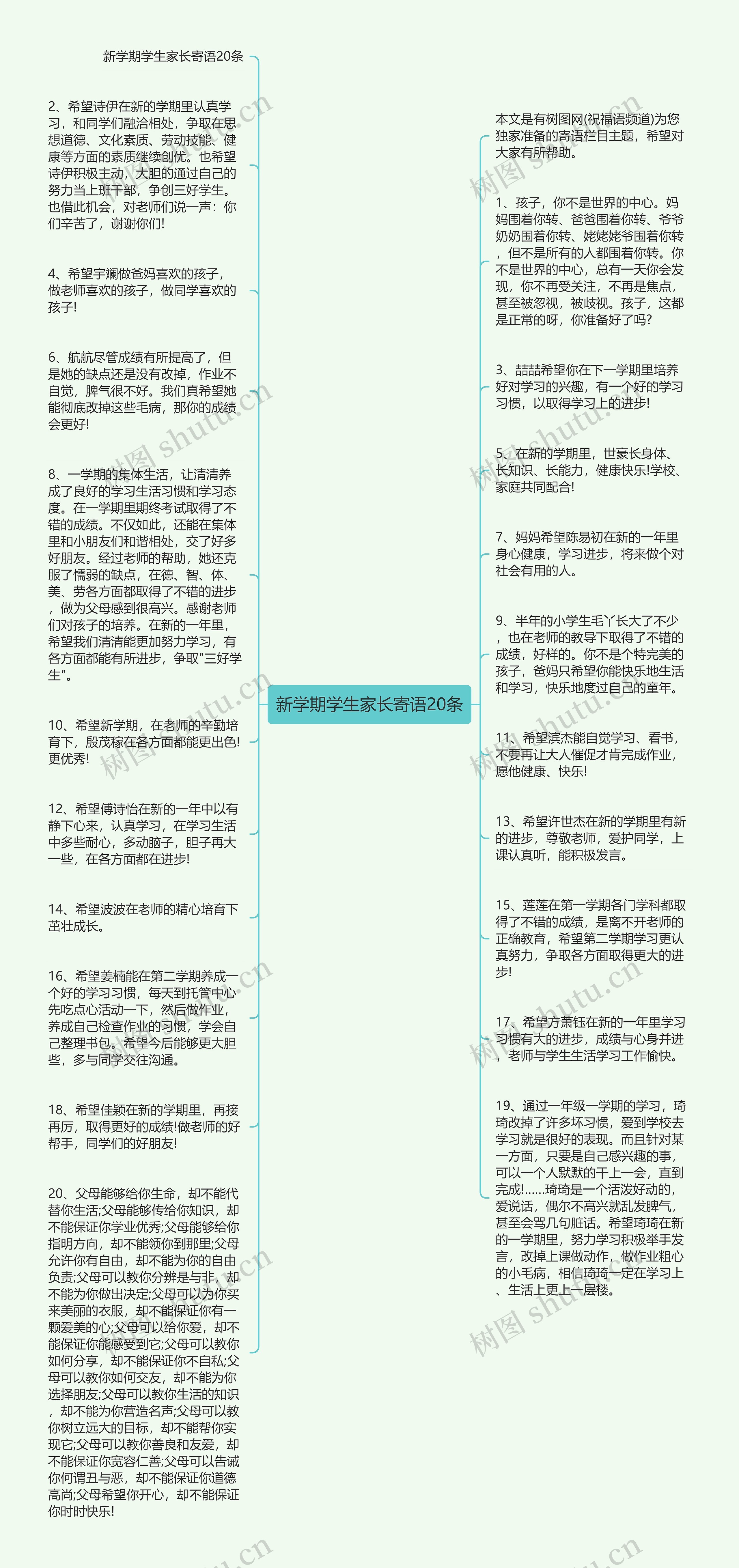 新学期学生家长寄语20条思维导图