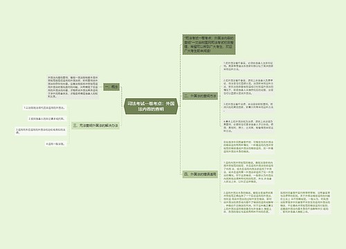 司法考试一卷考点：外国法内容的查明