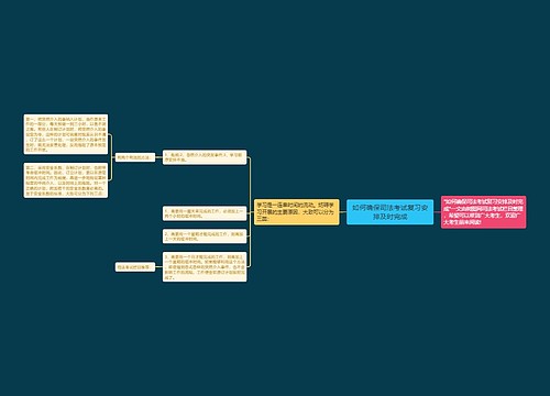 如何确保司法考试复习安排及时完成