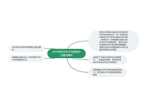 2020贵州毕节中考英语作文题目解析