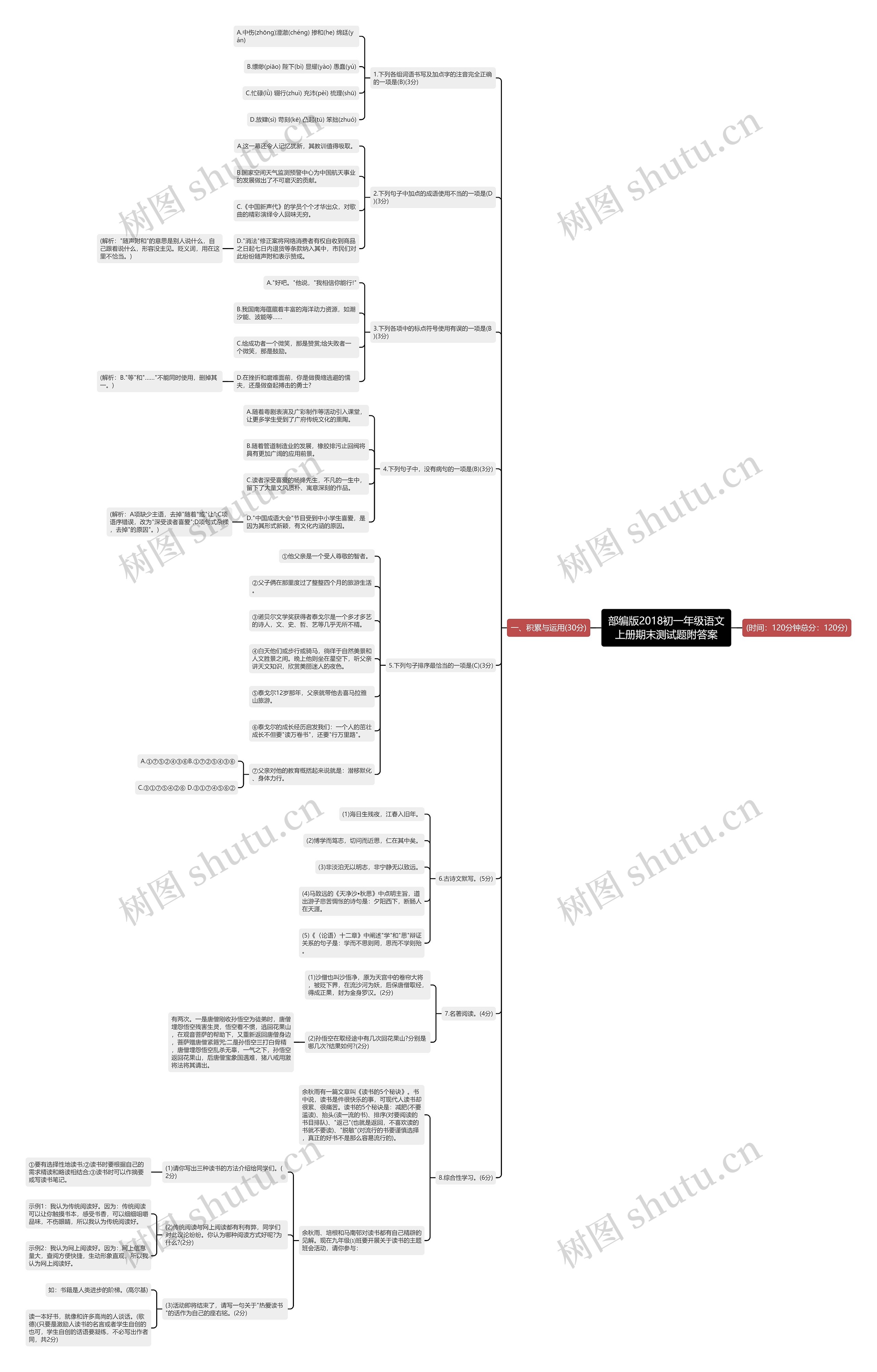 部编版2018初一年级语文上册期末测试题附答案思维导图
