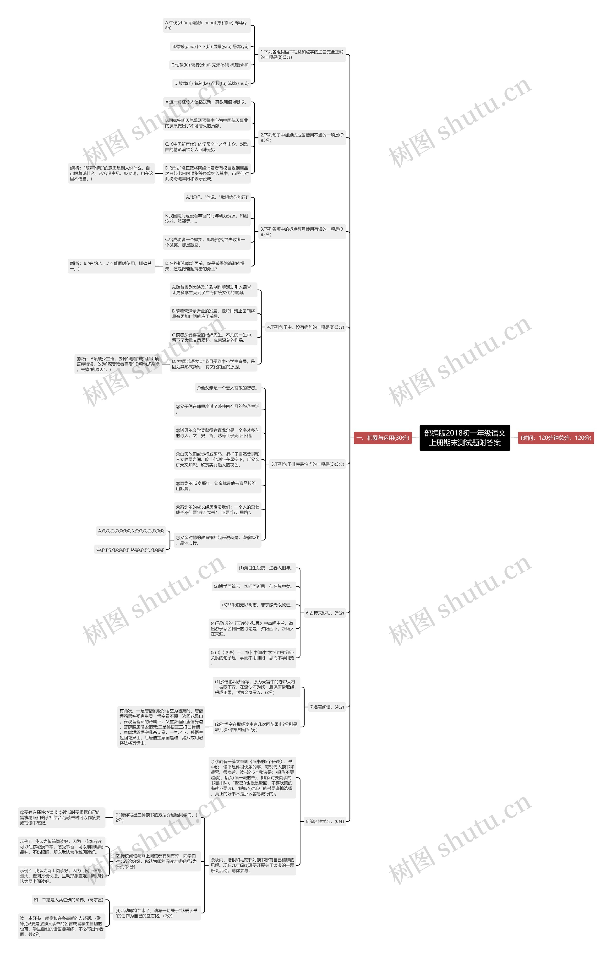 部编版2018初一年级语文上册期末测试题附答案思维导图高清图 部编版2018初一年级语文上册期末测试题附答案思维导图