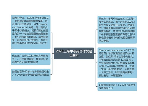 2020上海中考英语作文题目解析