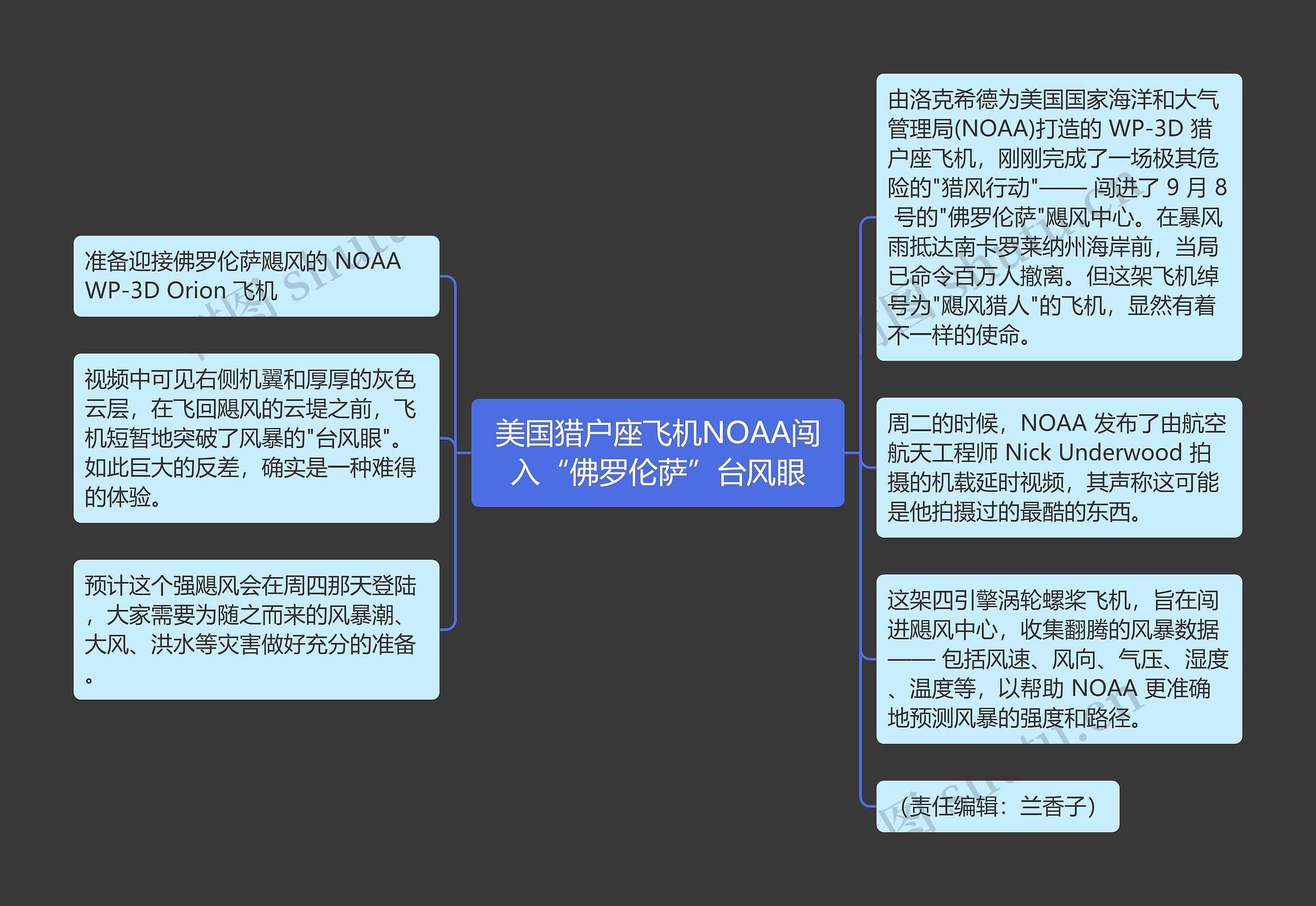 美国猎户座飞机NOAA闯入“佛罗伦萨”台风眼思维导图