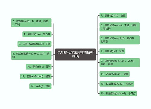 九年级化学常见物质俗称归纳