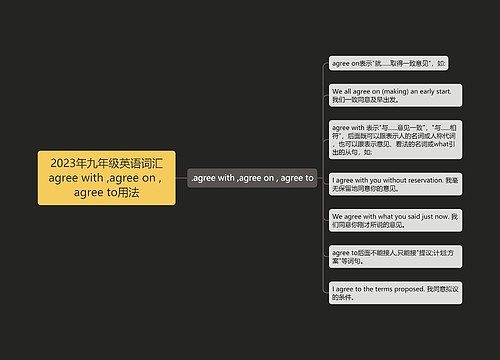 2023年九年级英语词汇agree with ,agree on , agree to用法