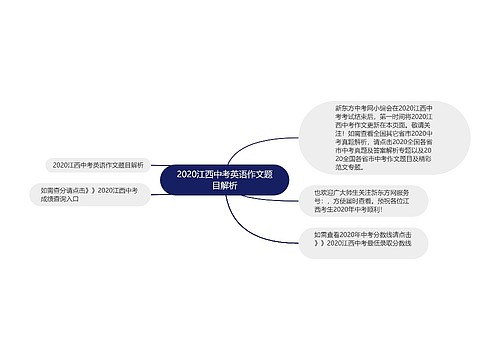 2020江西中考英语作文题目解析